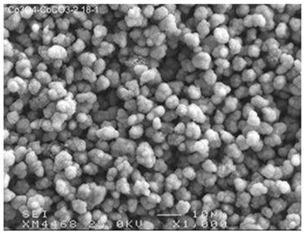 A kind of preparation method of tricobalt tetroxide with small and uniform particle size