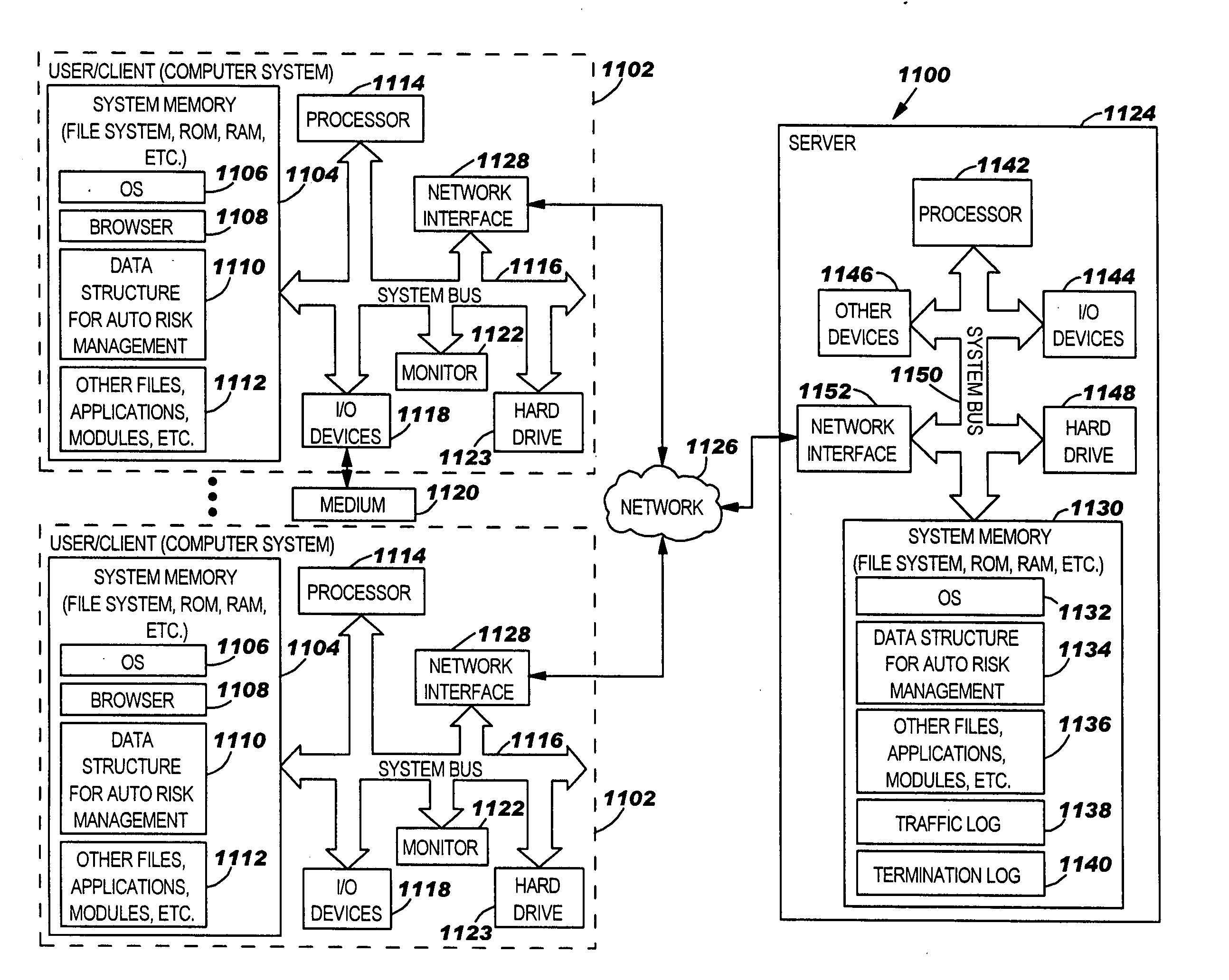 Method and system for automated risk management of rule-based security