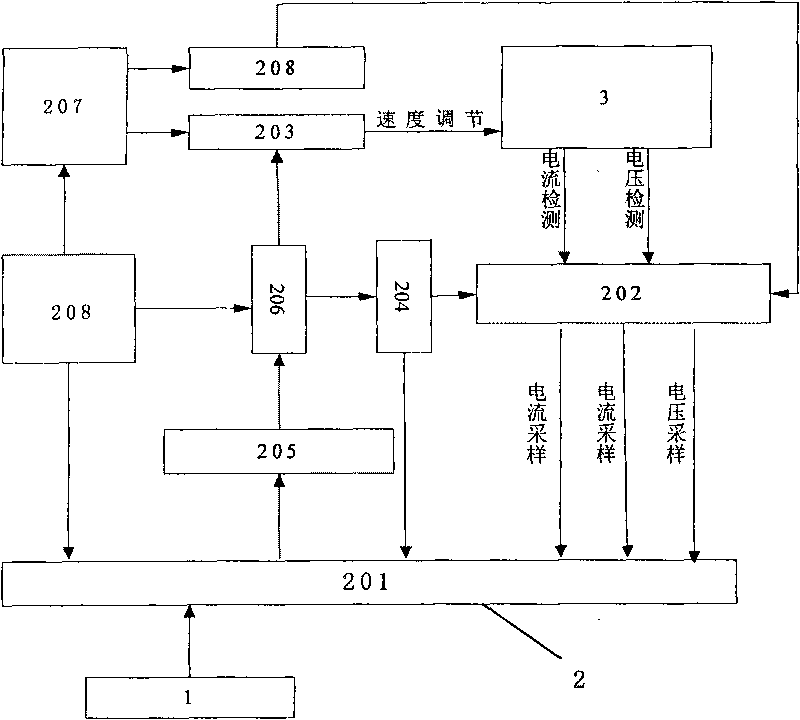 DC motor soft starter supplied with power by storage battery