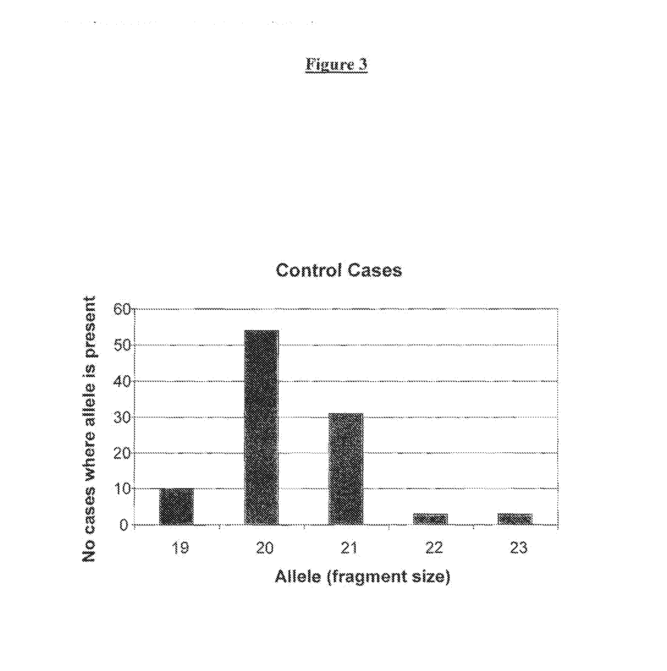 Neprilysin Gene Polymorphism and Amyloid Beta Plaques in Traumatic Brain Injury