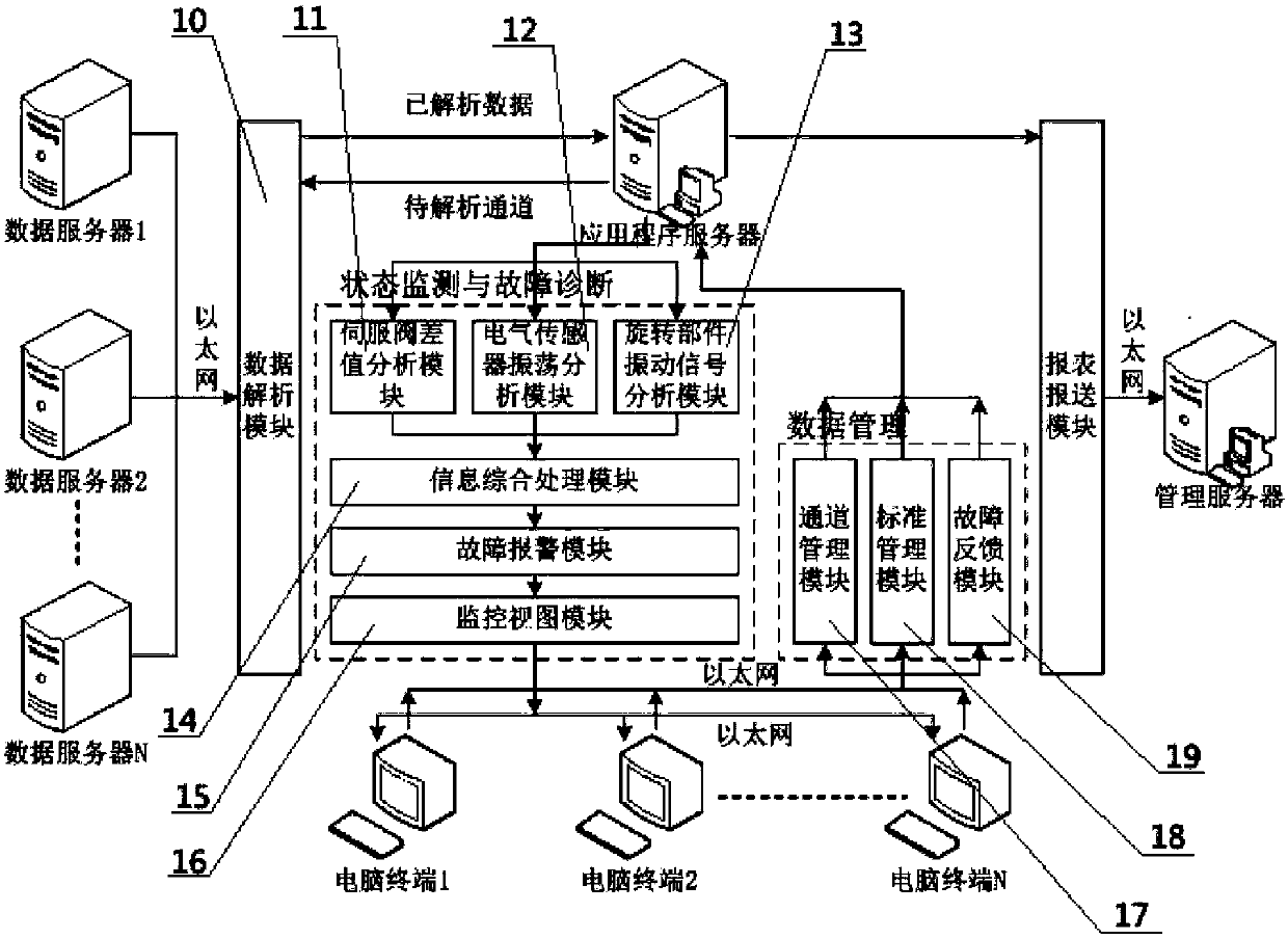 Rolling mill equipment state online monitoring and diagnosis system and monitoring and diagnosis method