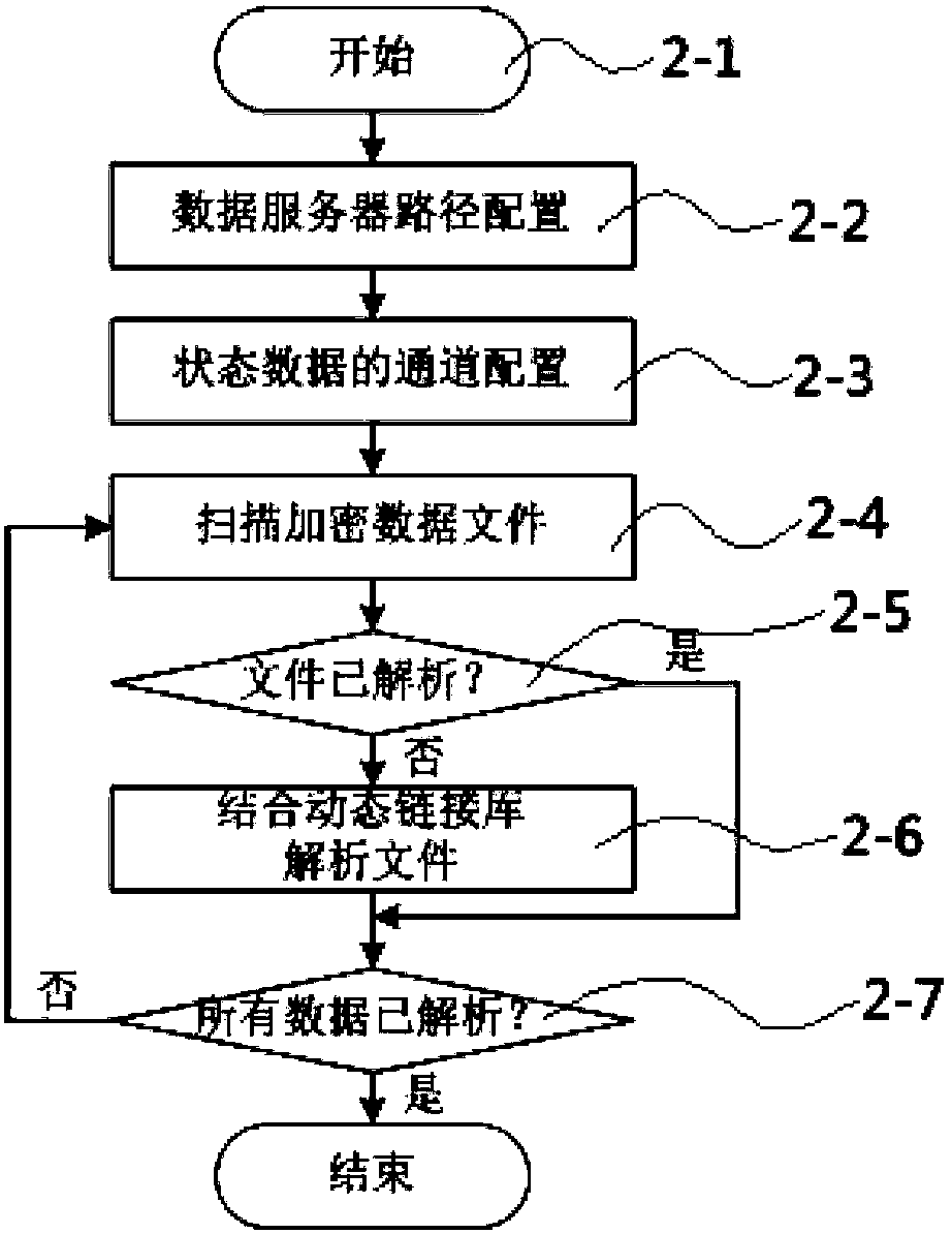 Rolling mill equipment state online monitoring and diagnosis system and monitoring and diagnosis method