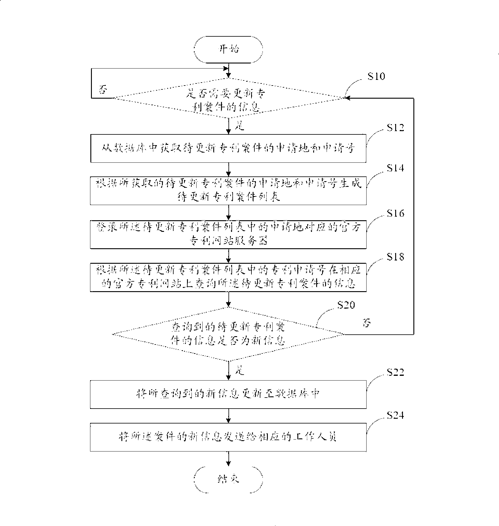 Automatic updating system and method for patent case inspection progress