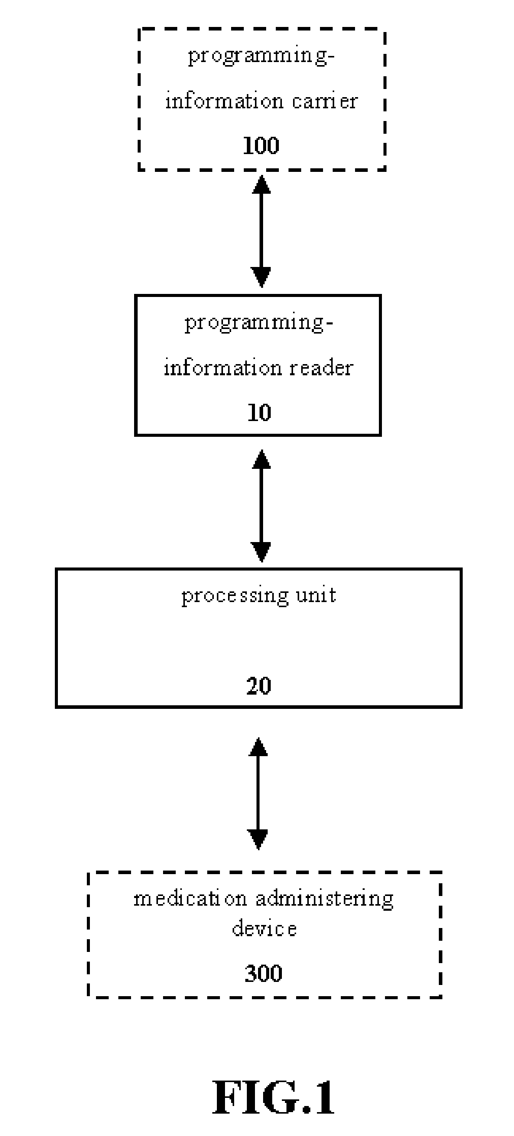 Method and control unit for medication administering devices