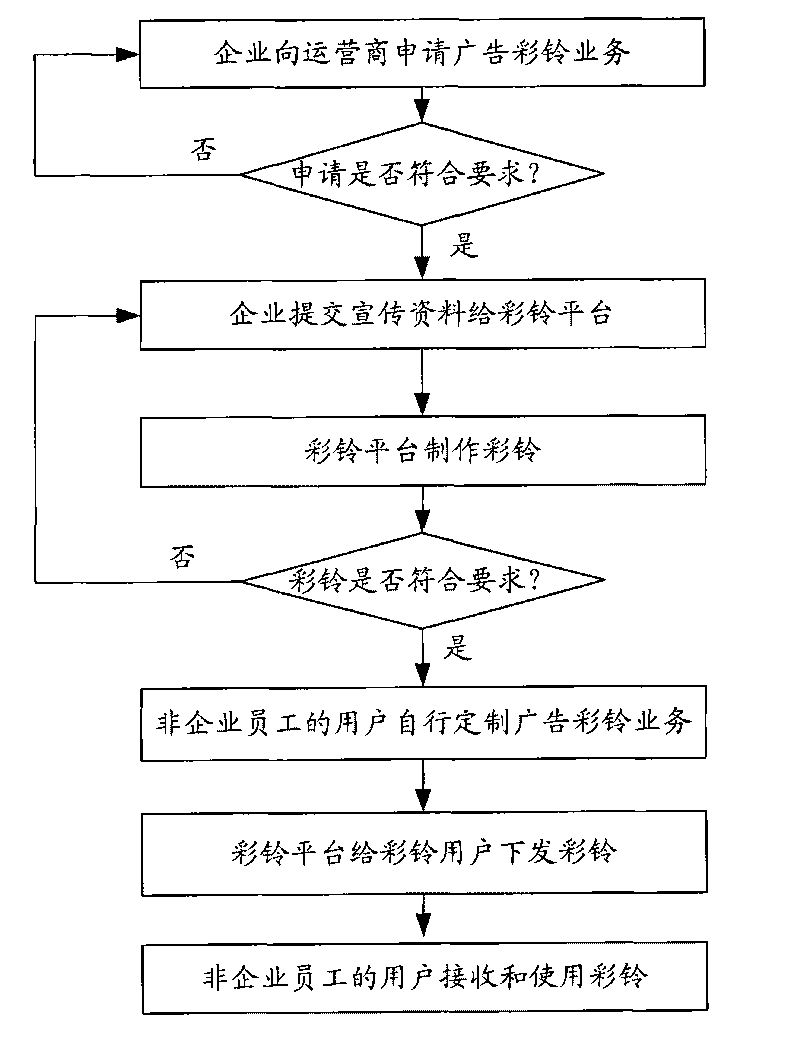 System and method for providing coloring ring back tone users with group advertising service