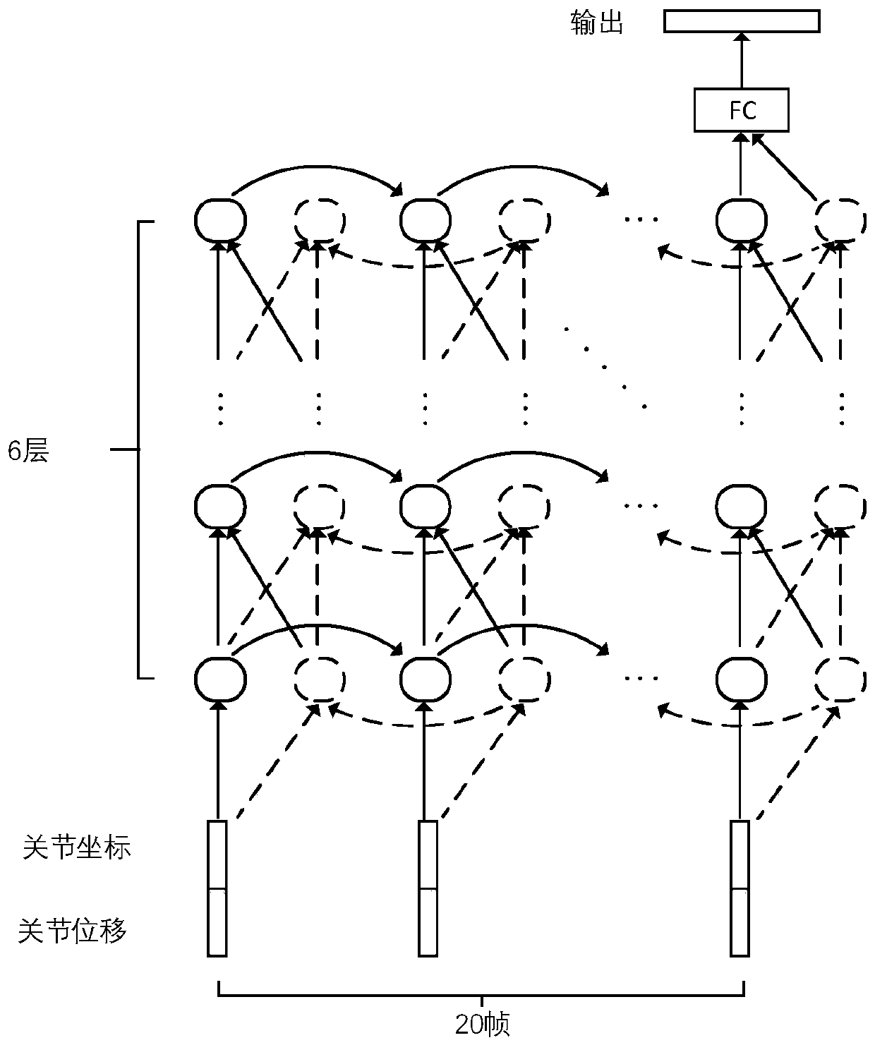 A Skeleton Gesture Recognition Method Based on Bidirectional Independent Recurrent Neural Network