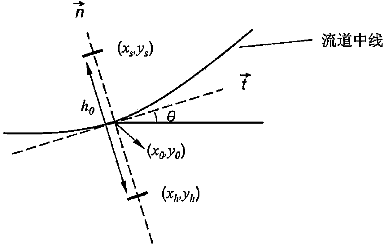 Parameterization modeling method for fusion design of diffuser and outlet guide vane