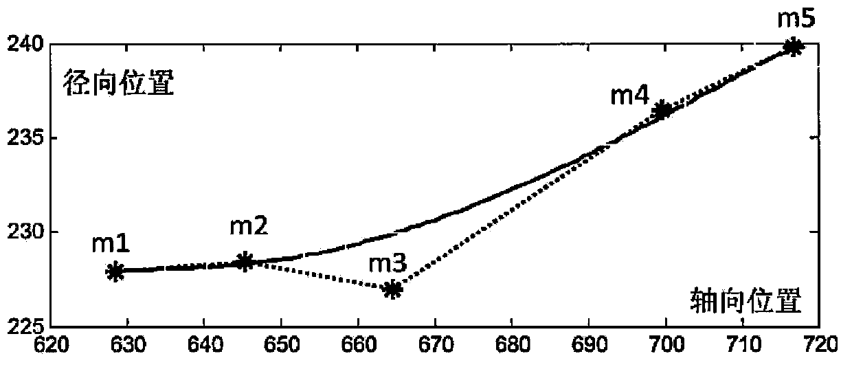 Parameterization modeling method for fusion design of diffuser and outlet guide vane