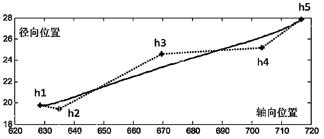 Parameterization modeling method for fusion design of diffuser and outlet guide vane