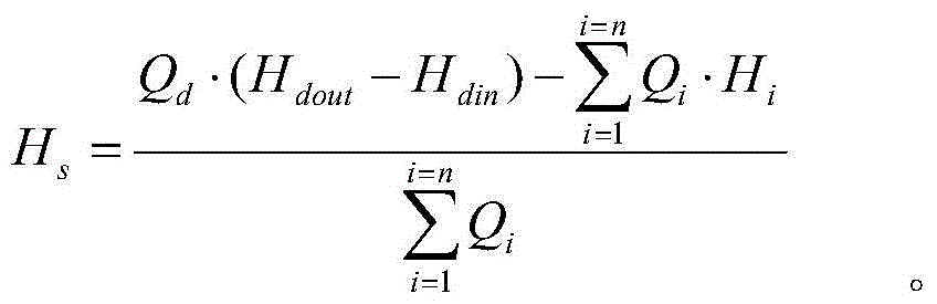 On-line Monitoring Method of Exhaust Enthalpy of Low Pressure Cylinder of Steam Turbine