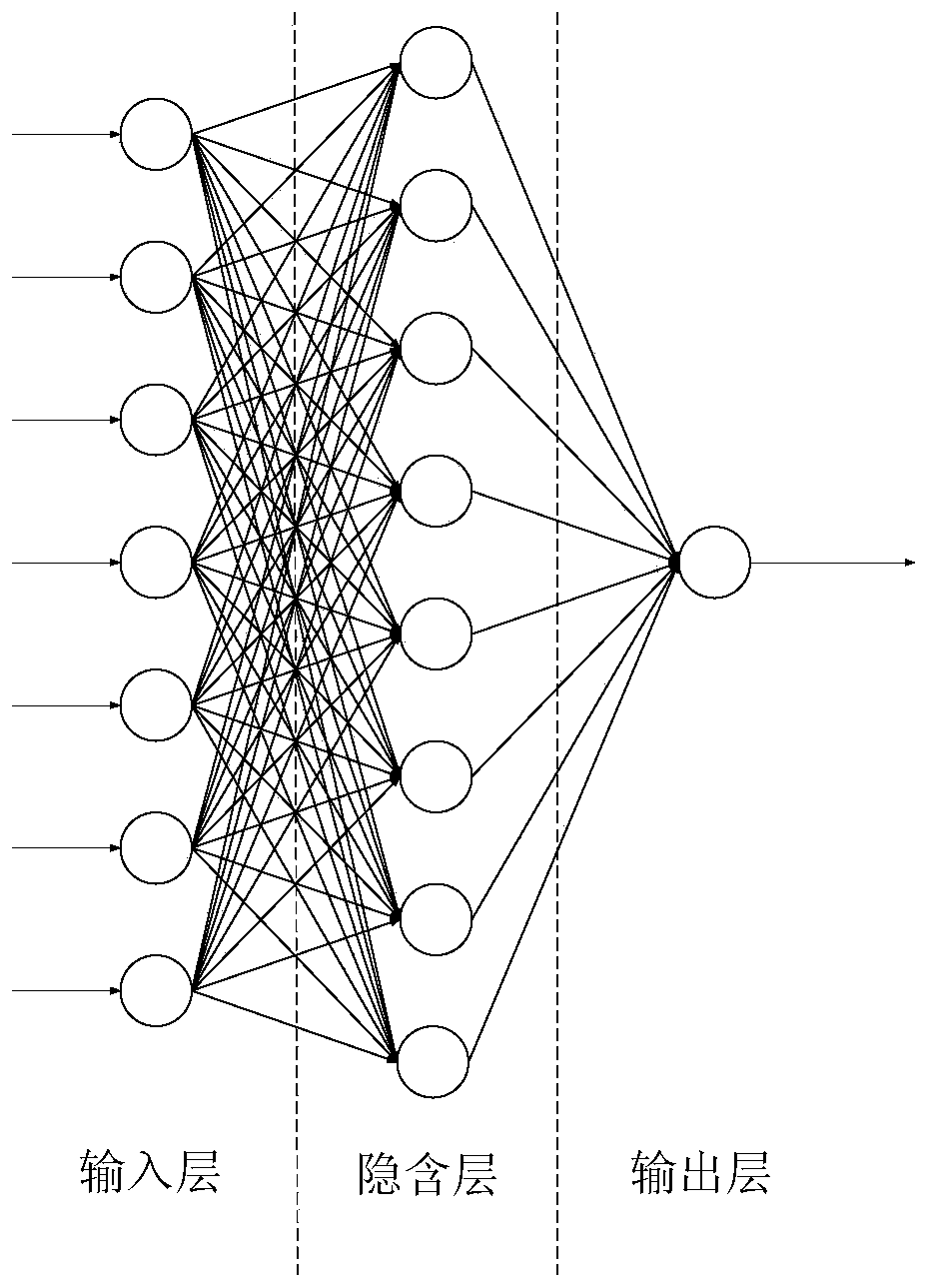 Indoor illumination estimation method based on BP neural network algorithm