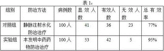 Traditional Chinese medicine for preventing and treating contrast-induced nephropathy and preparation method thereof