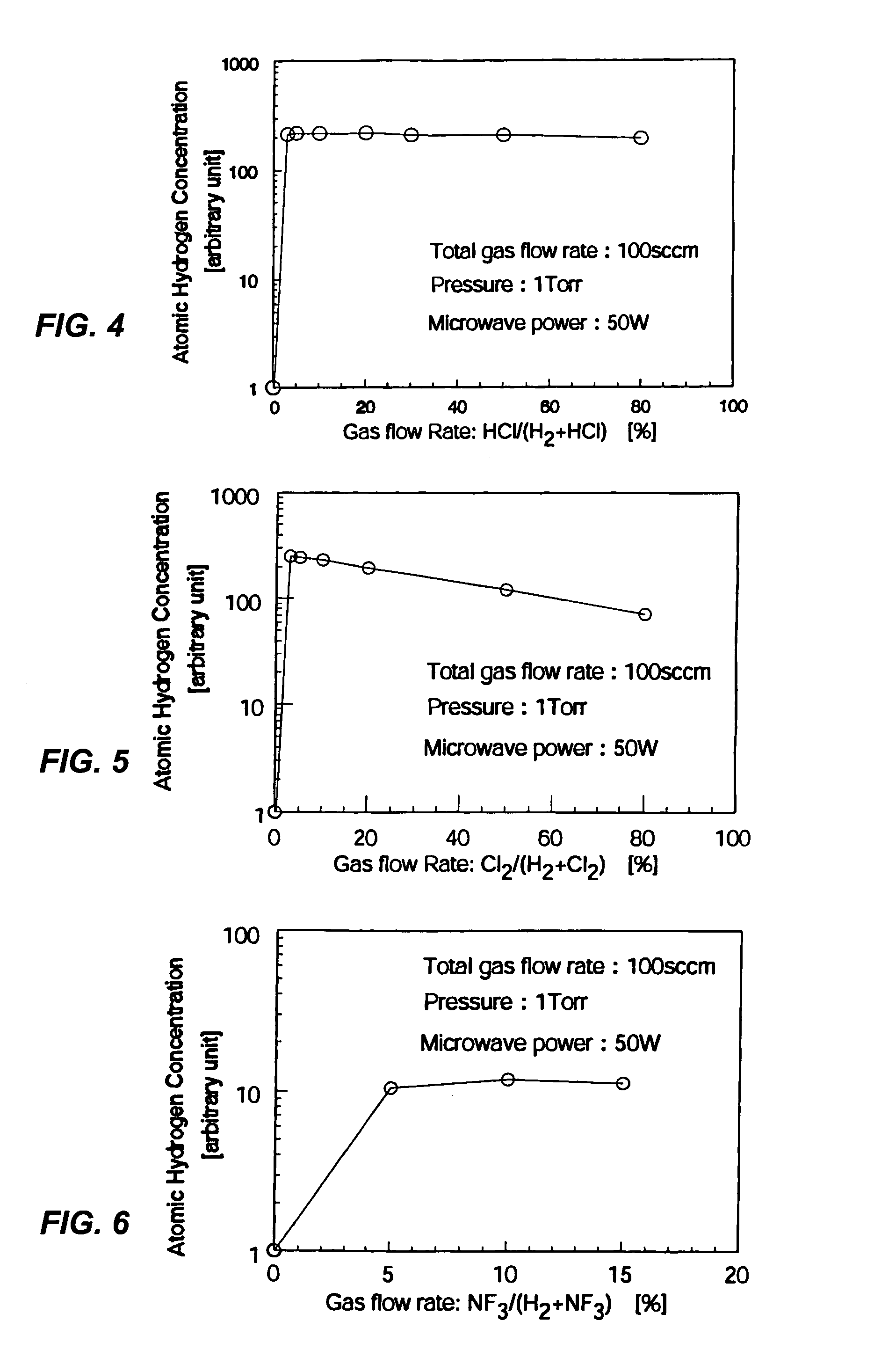 Surface treatment method and equipment