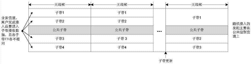 Data transmission method, device and equipment applied to multi-transmission time interval (TTI) system
