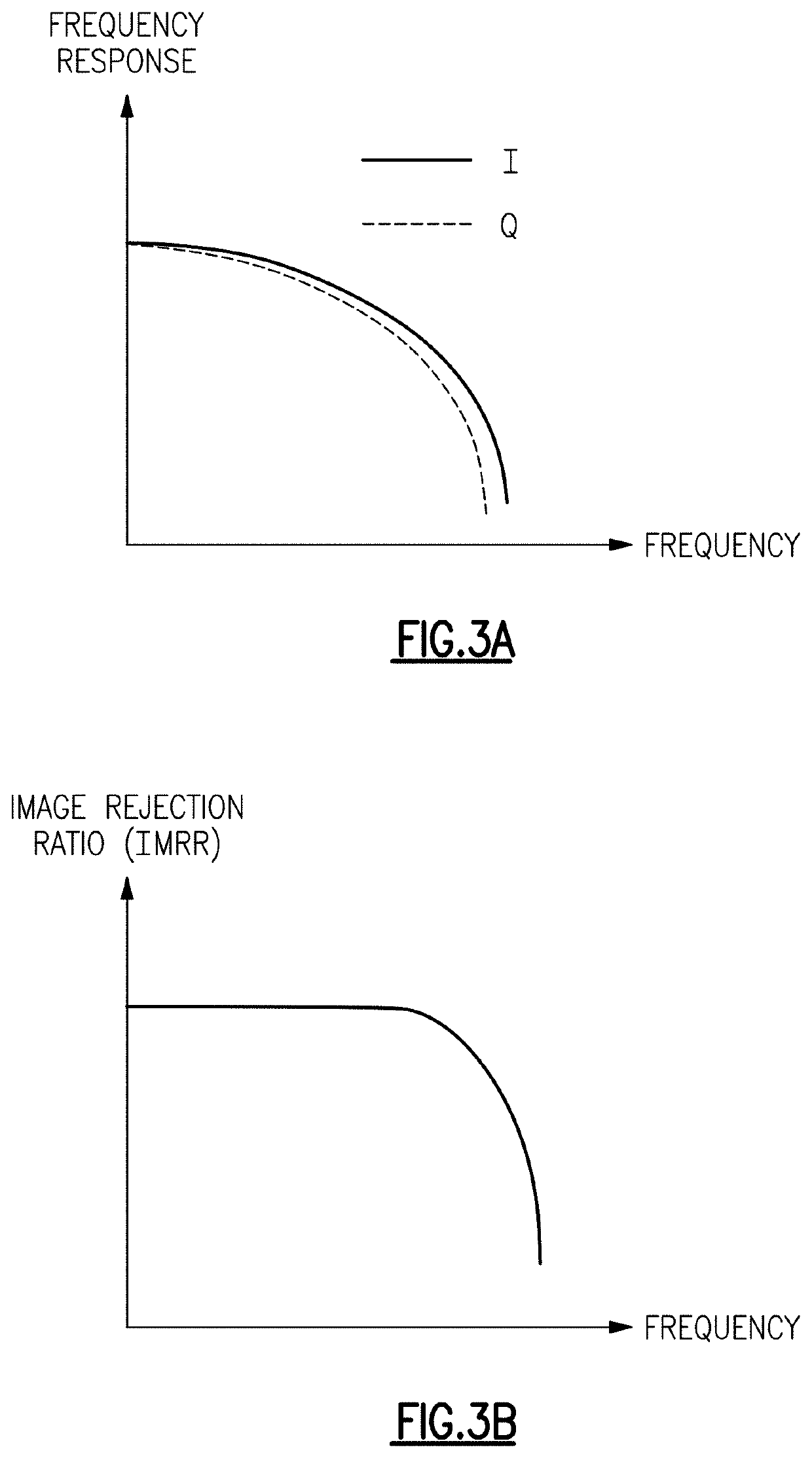 Quadrature error correction for radio transceivers
