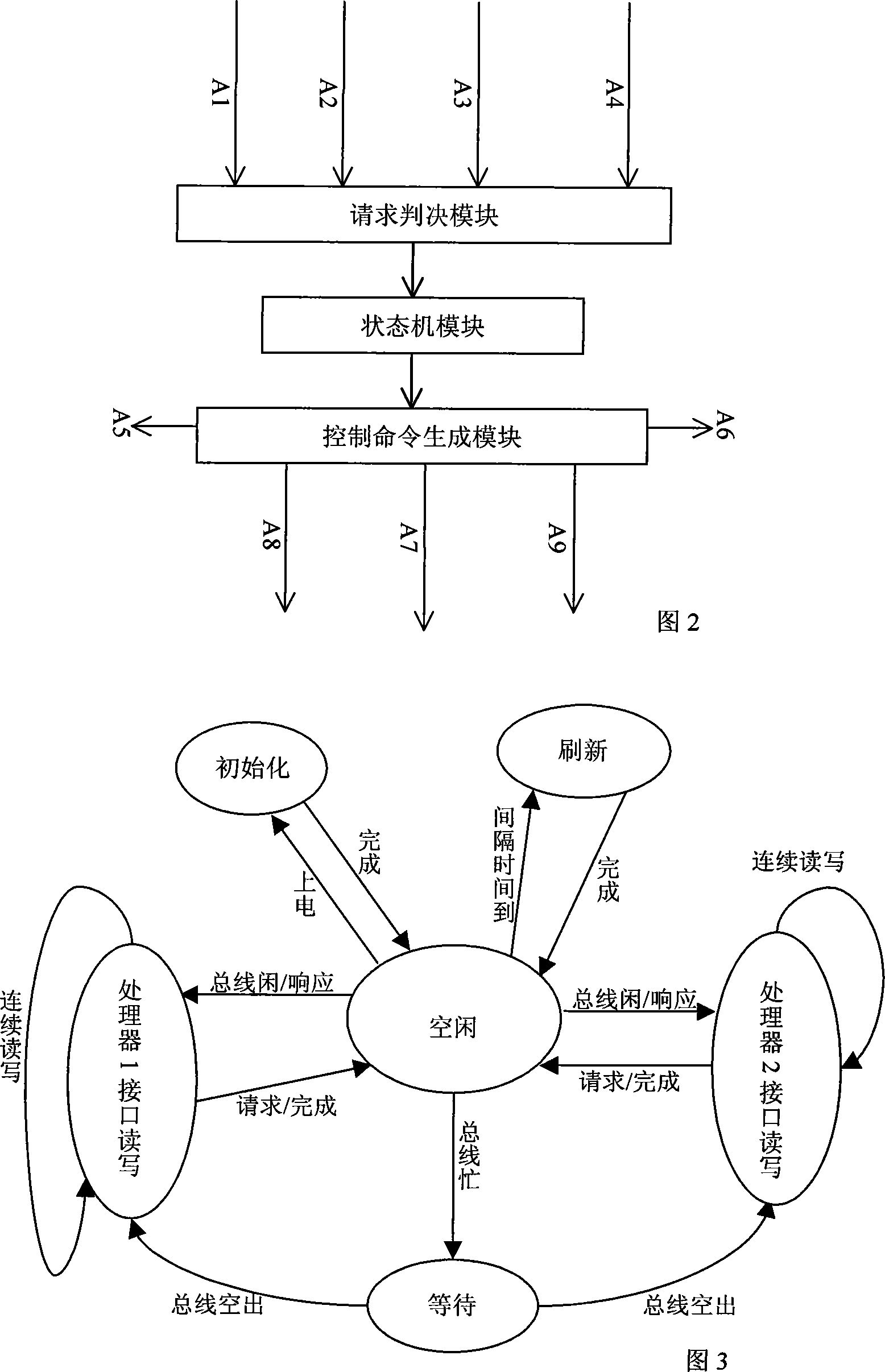 Double-port access single dynamic memory interface