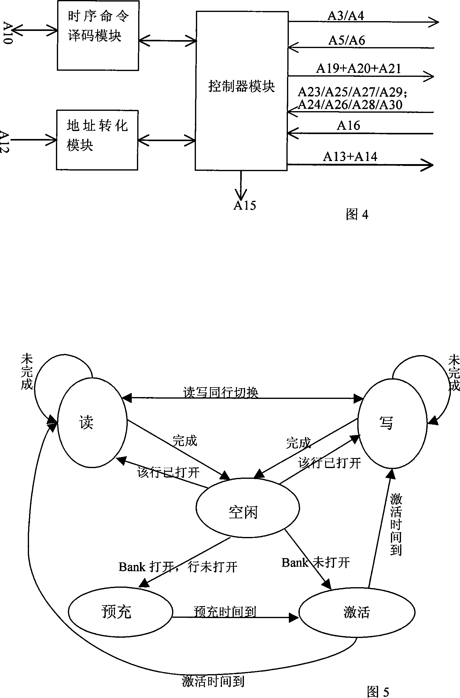Double-port access single dynamic memory interface