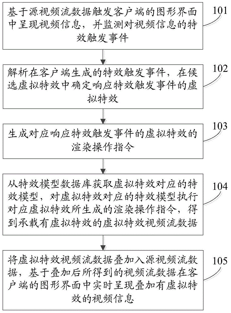 Information processing method and device and client