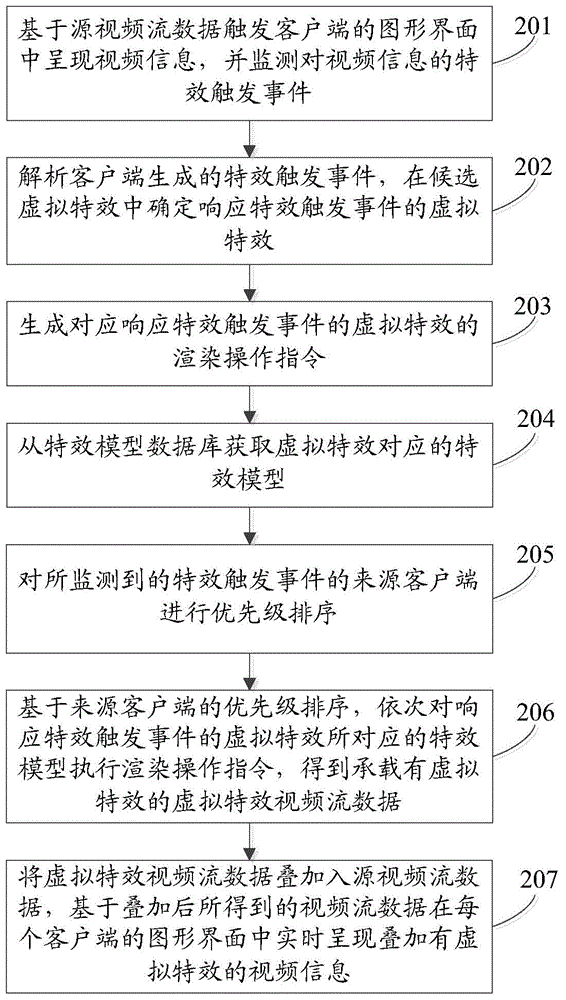 Information processing method and device and client