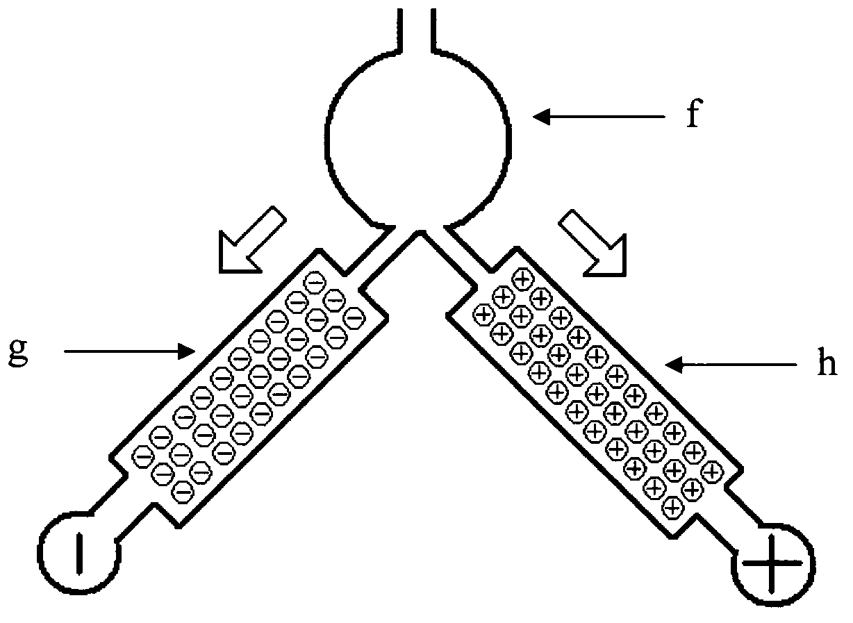 Droplet micro-fluidic chip and operation method thereof