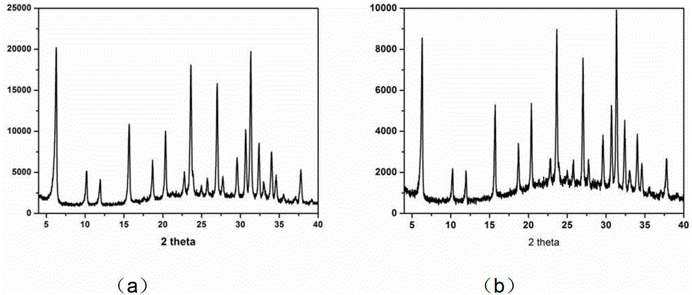 Hydrophobic modification treatment method of a kind of zeolite molecular sieve