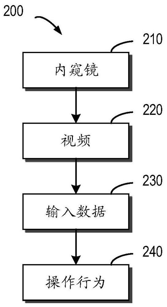 Medical auxiliary operation method, device and equipment and computer storage medium