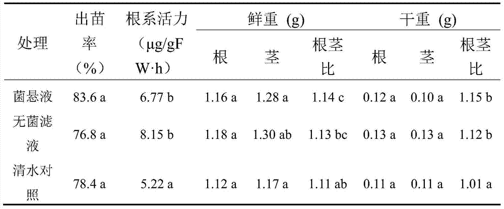 A kind of maize endophytic Bacillus subtilis and its biocontrol application