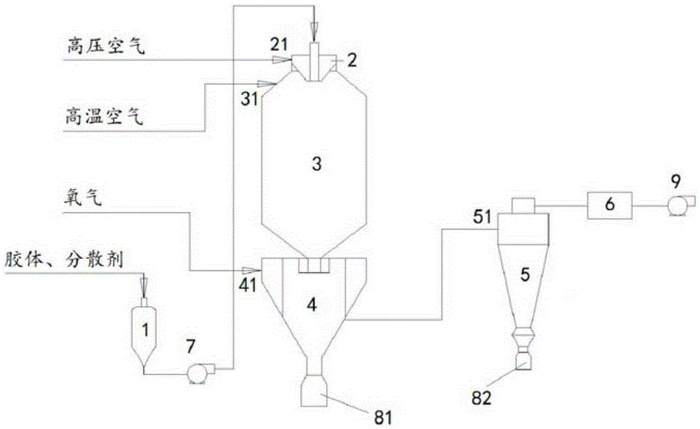 Slurry device and production equipment of nanometer metal oxide powder including the same