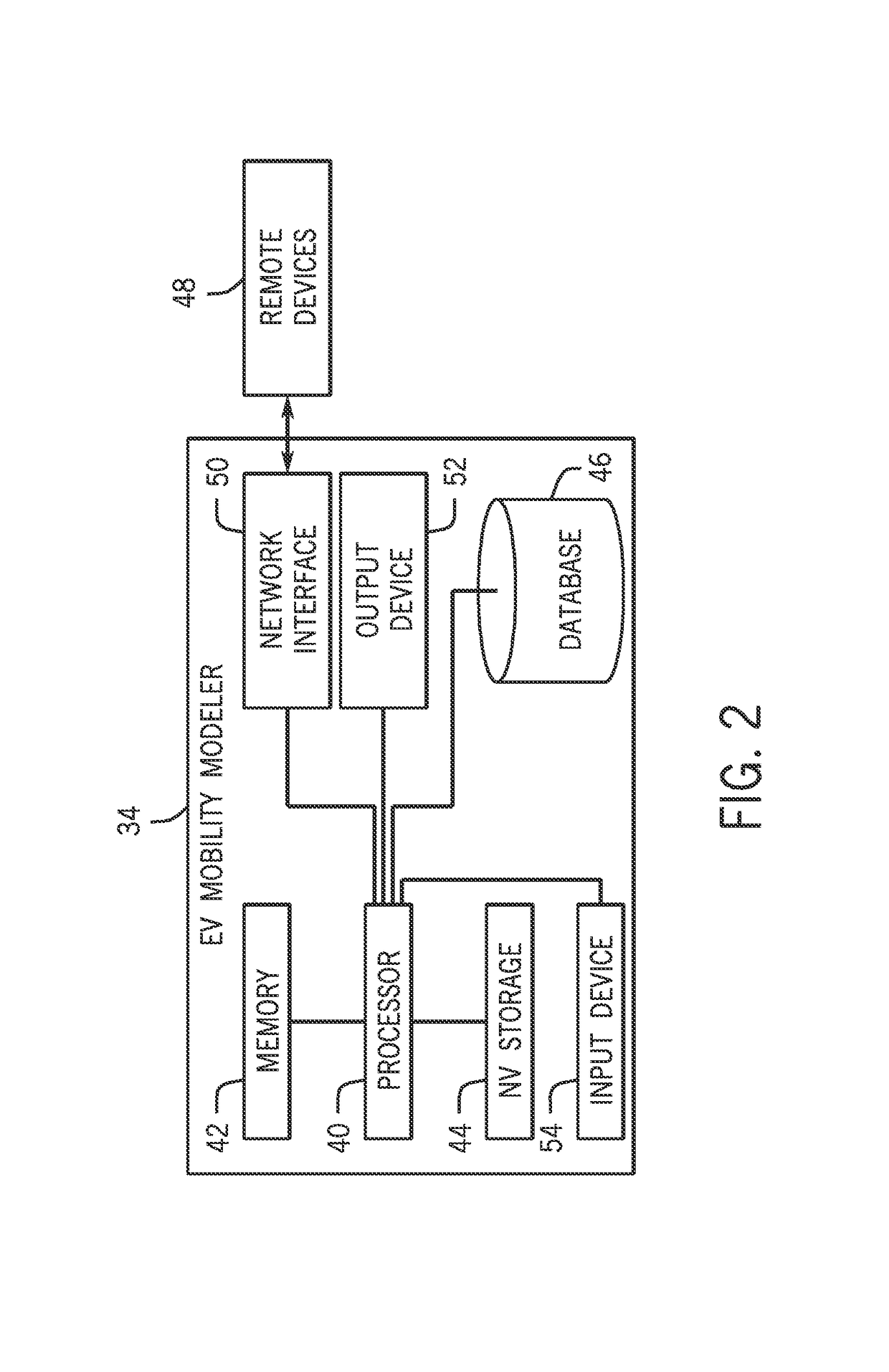 Electric vehicle mobility modeling and energy resources scheduling