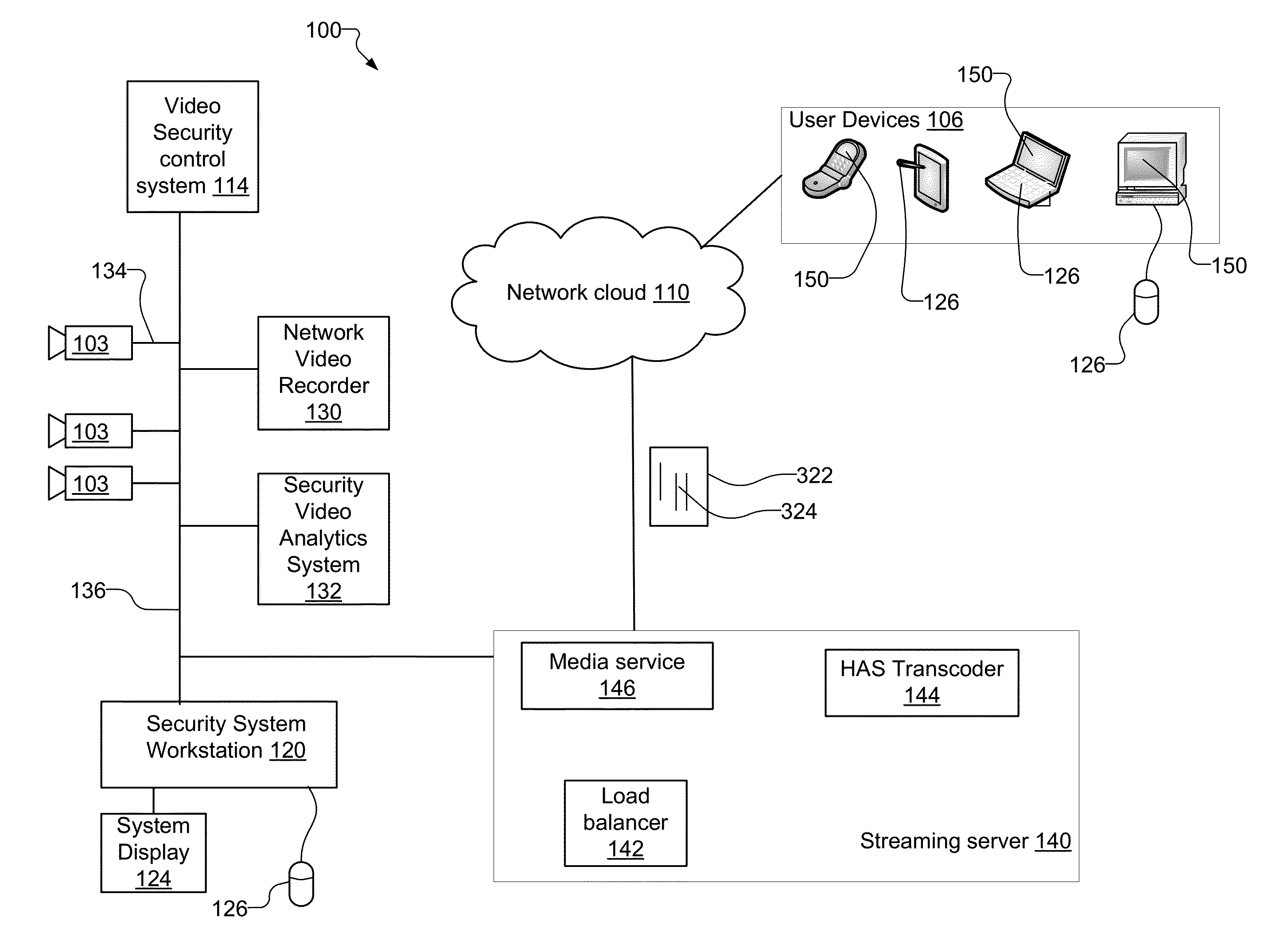 Selection and Display of Adaptive Rate Streams in Video Security System