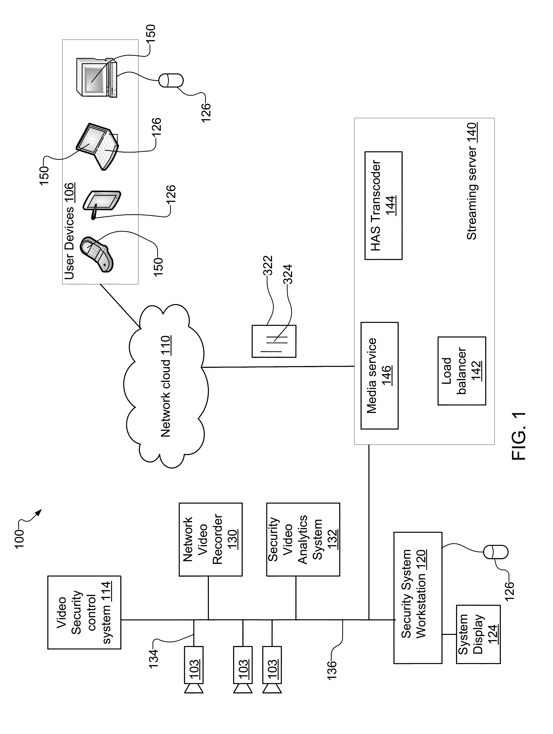 Selection and Display of Adaptive Rate Streams in Video Security System