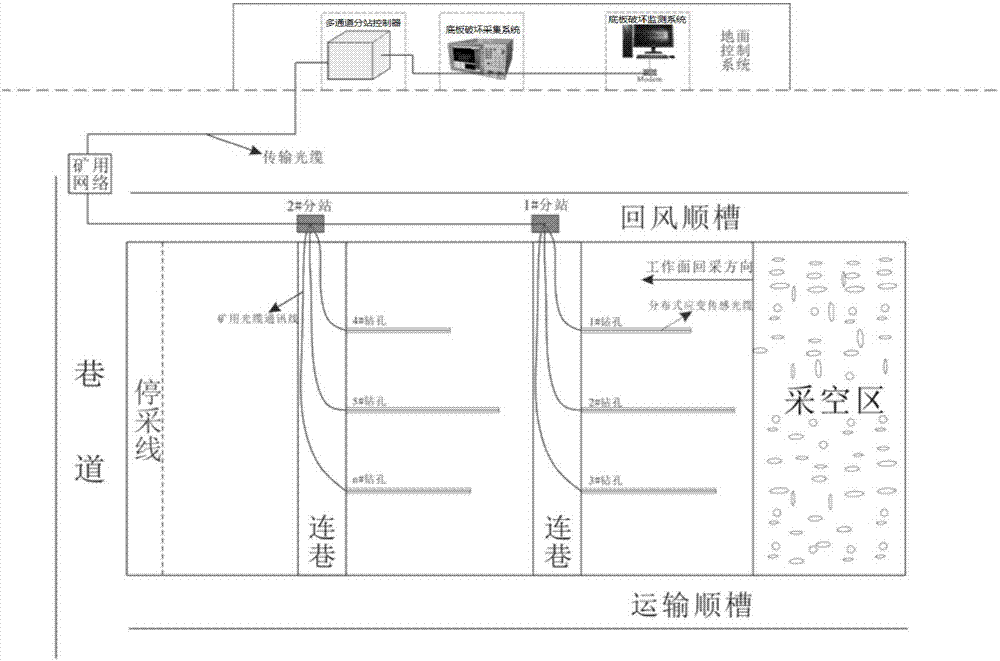 Real-time monitoring and prewarning system and method for damage depth of coal seam floor of stope face