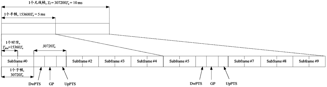 Configuration information processing method and device, base station and terminal