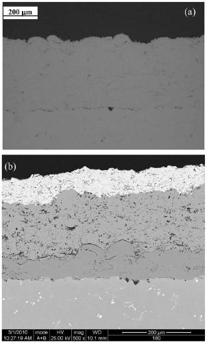A double ceramic layer thermal barrier coating system and its composite preparation process