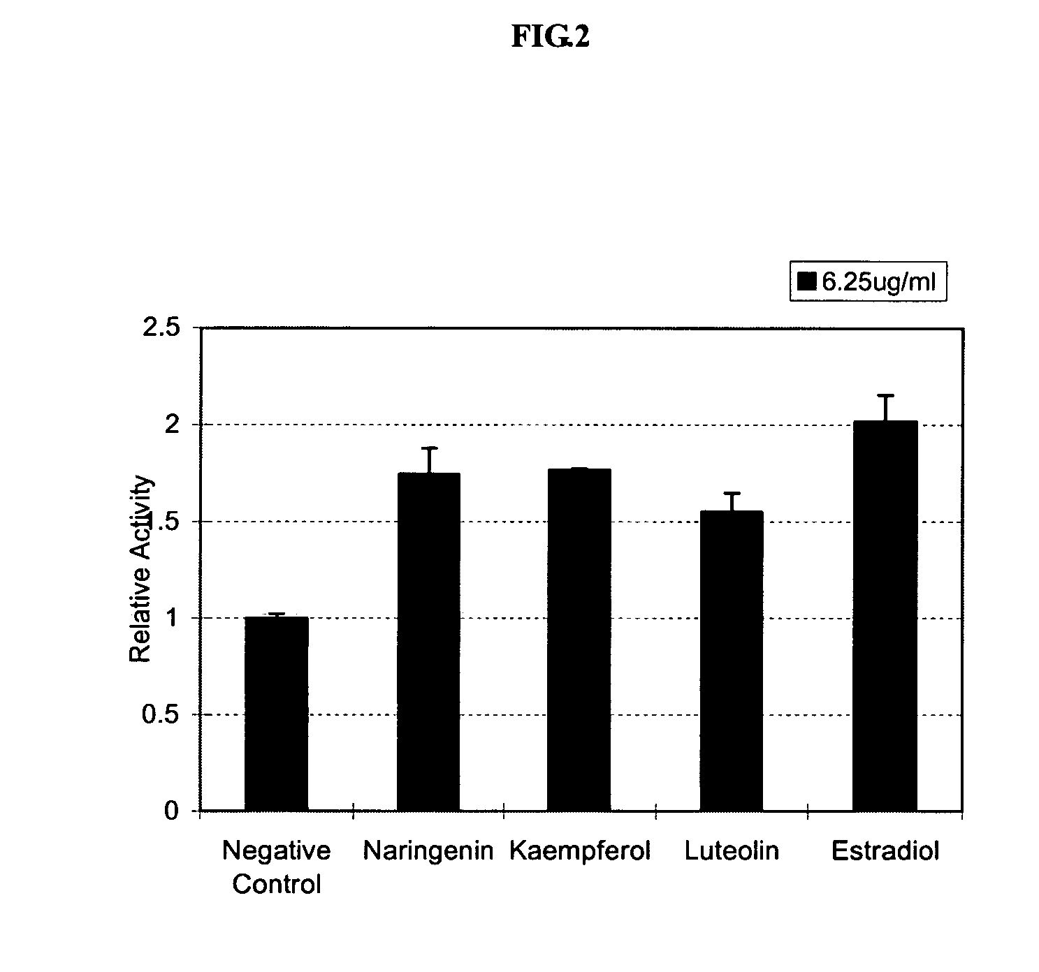 Compositions of flavones and long chain fatty acid derivatives isolated from plants and methods related thereto for the control of prostate disorders