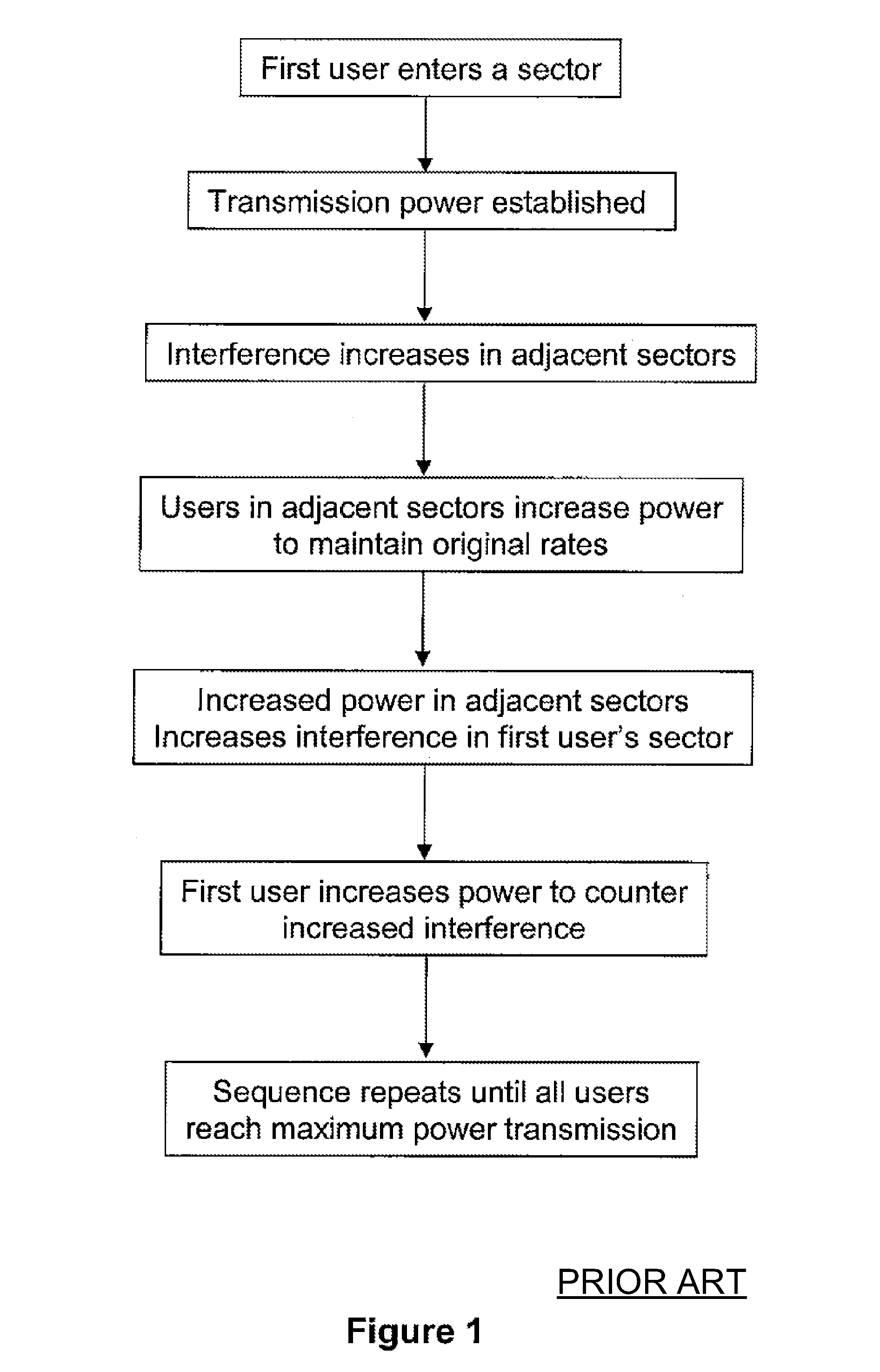 Method and system for optimal allocation of uplink transmission power in communication networks