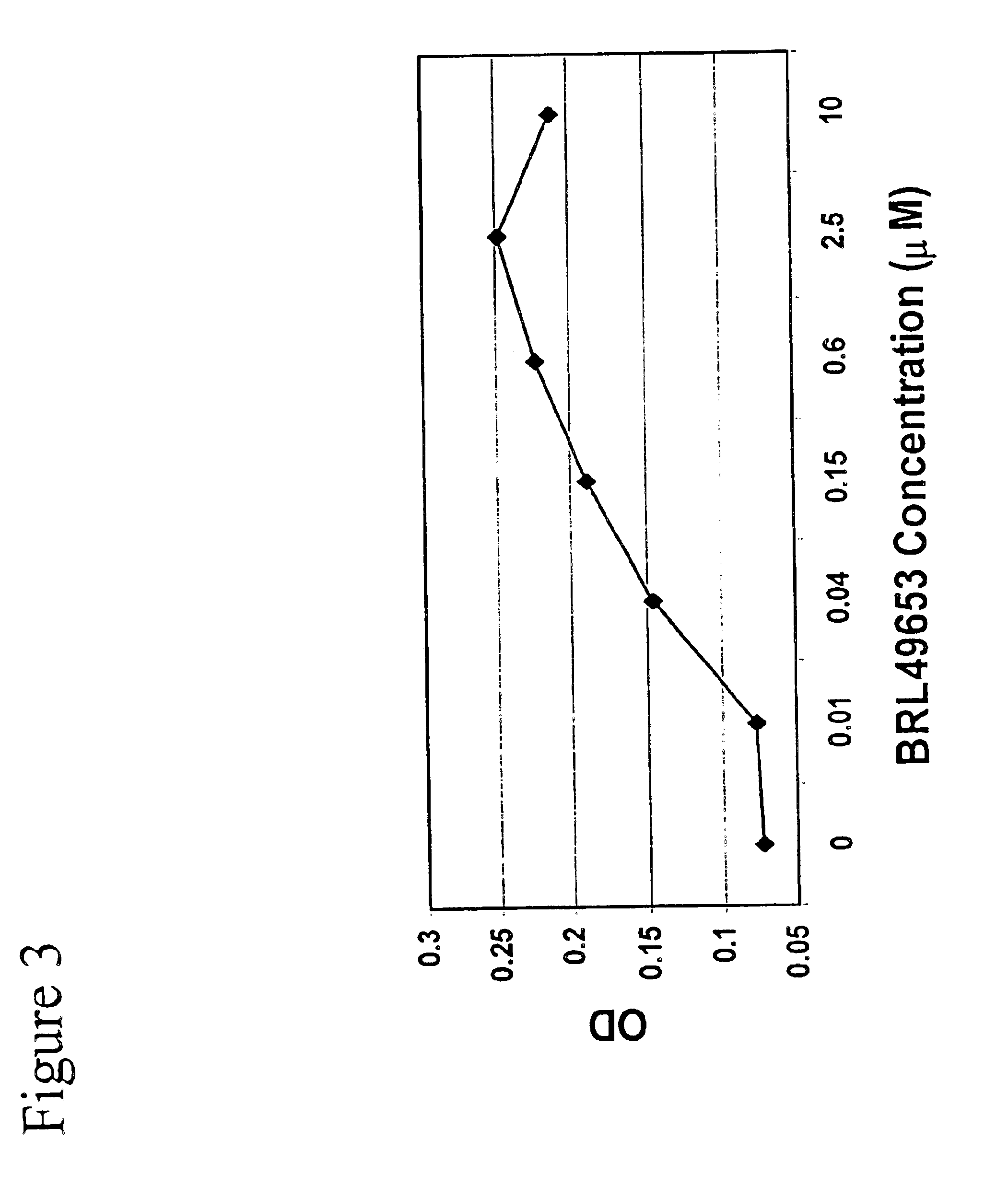 Methods and compositions for the differentiation of human preadipocytes into adipocytes