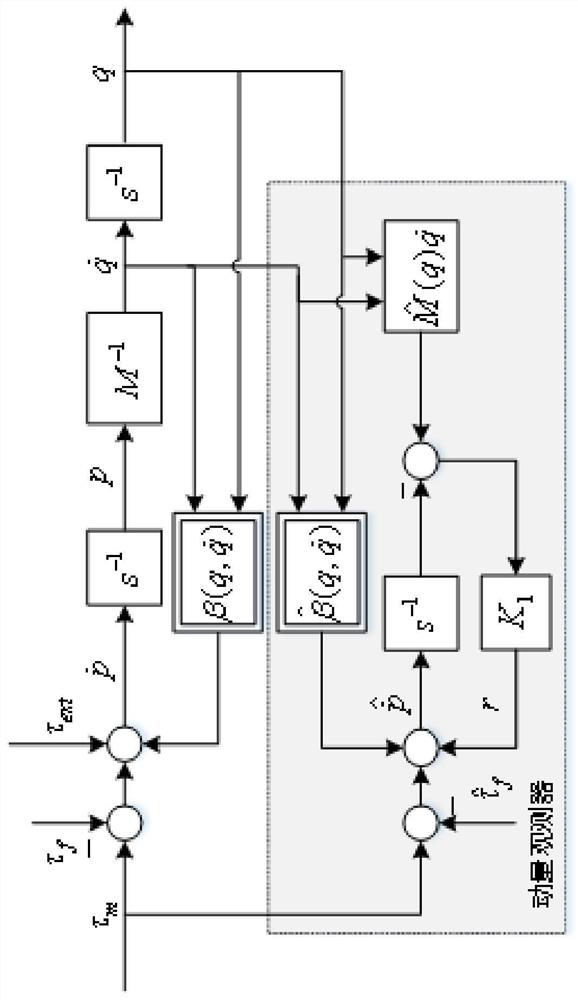 Robot collision detection method based on second-order generalized momentum observer