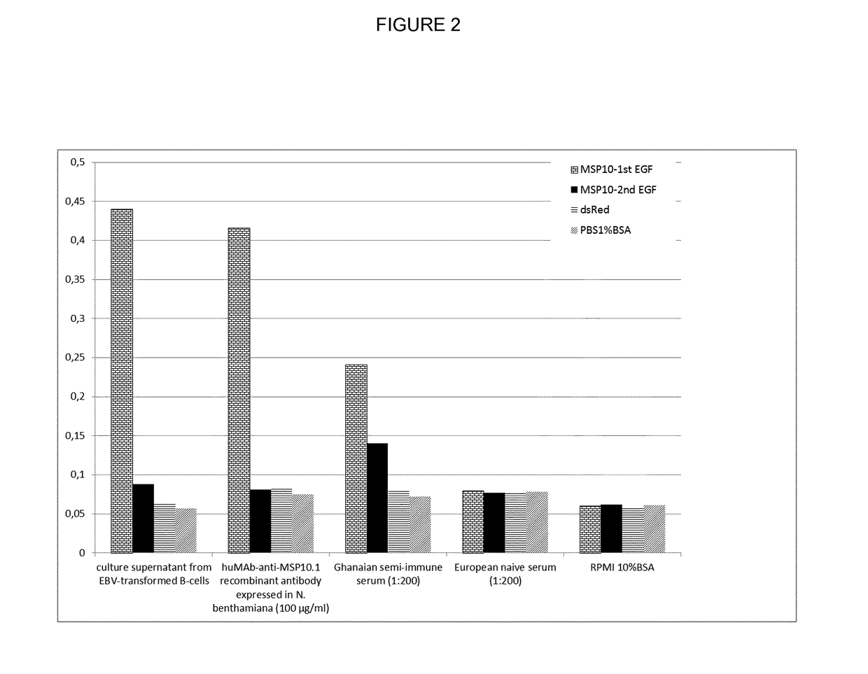 Anti-plasmodium parasite antibodies