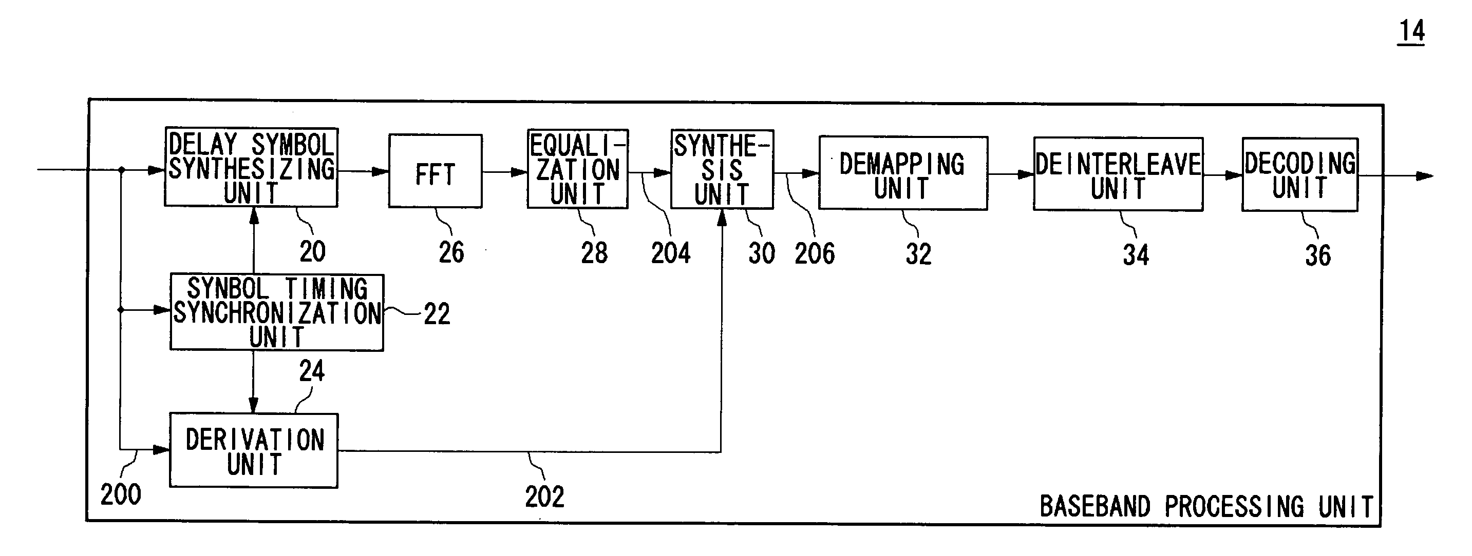 Diversity method and apparatus, and receiving method and apparatus