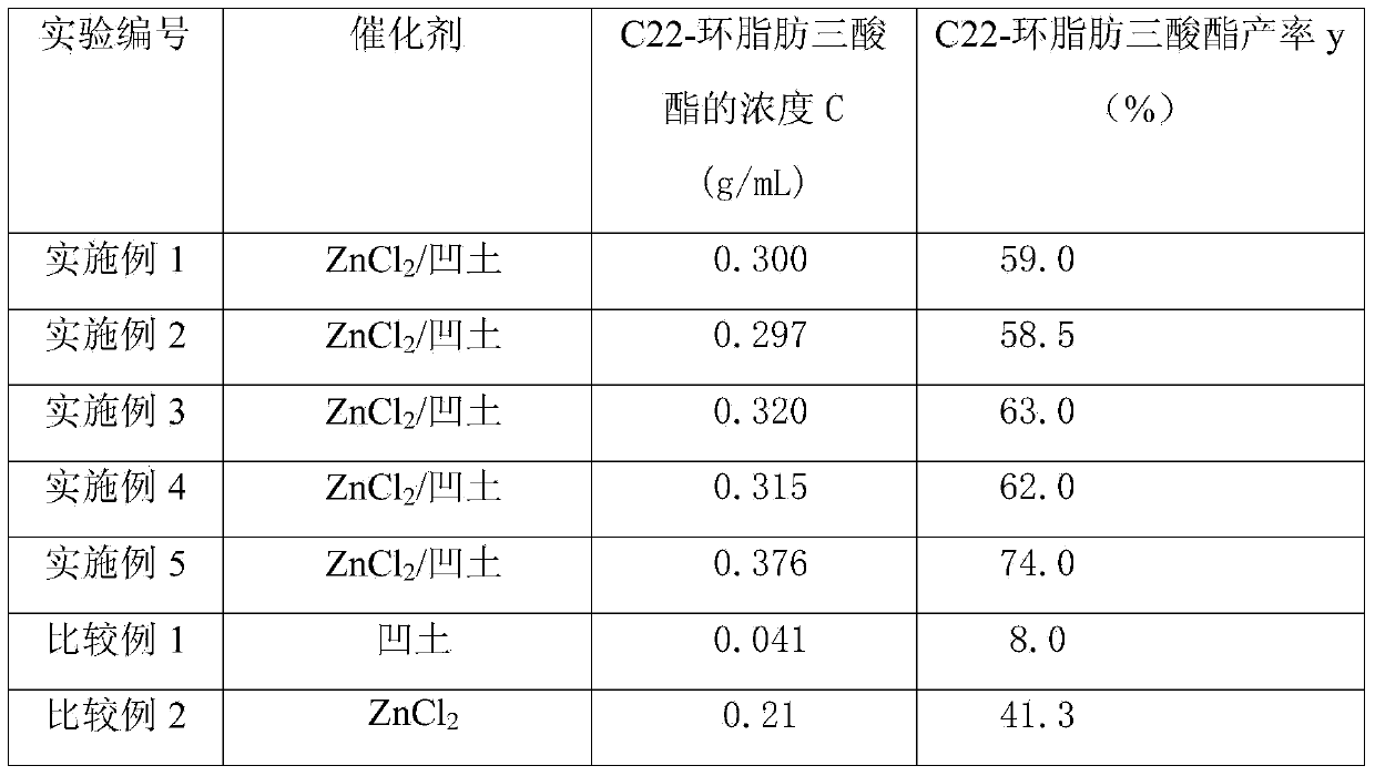 Preparation method for attapulgite clay-based cycloaddition reaction catalyst