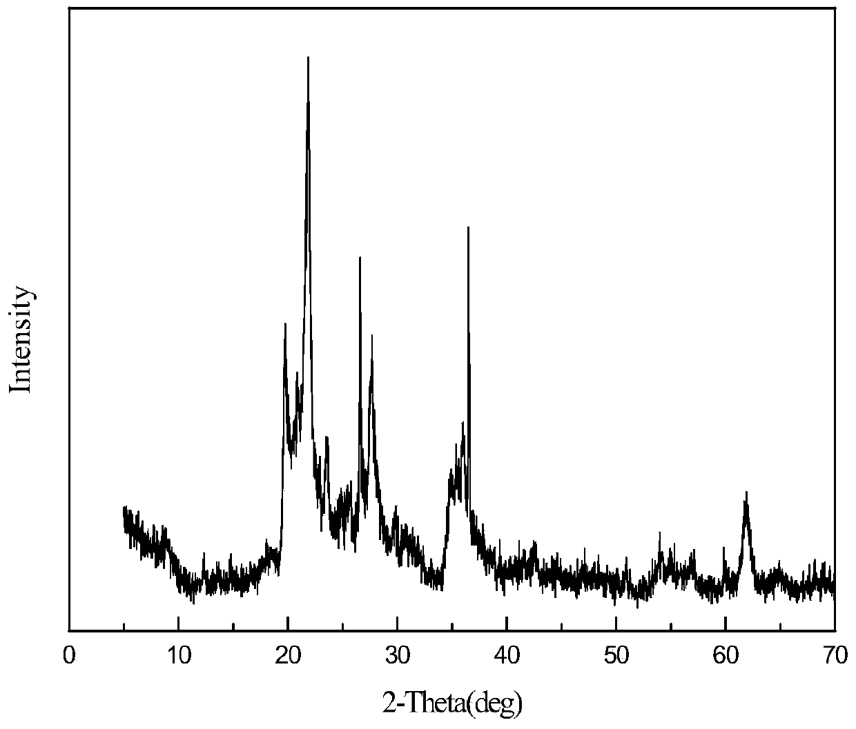 Preparation method for attapulgite clay-based cycloaddition reaction catalyst