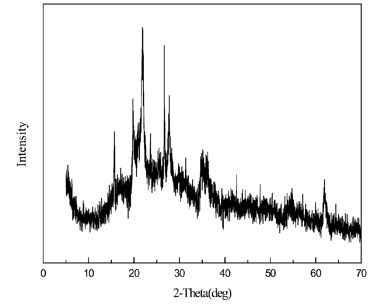 Preparation method for attapulgite clay-based cycloaddition reaction catalyst