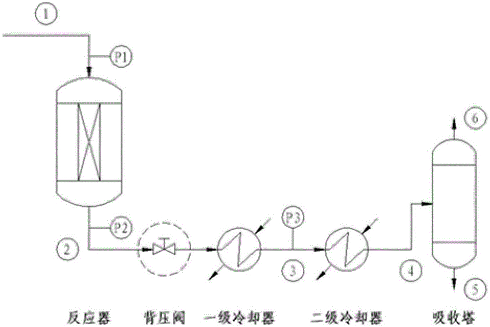 Normal butane method-based maleic anhydride production line