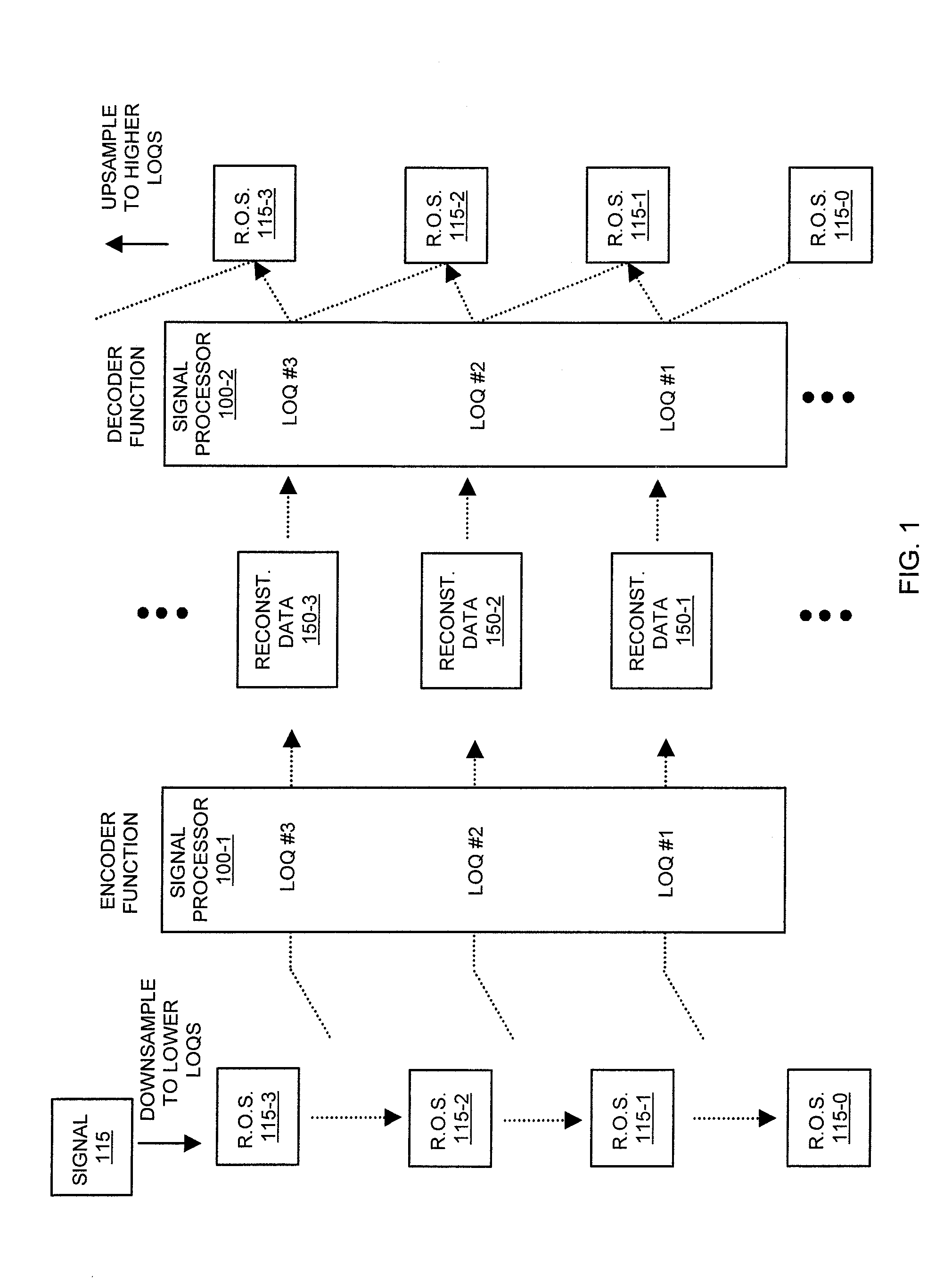 Transmission of reconstruction data in a tiered signal quality hierarchy