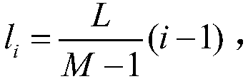 Interactive contour extraction method