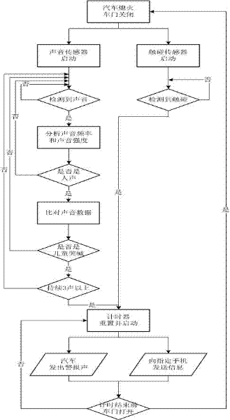 Vehicle-mounted child omission reminder device and detection method thereof