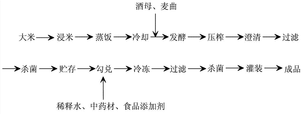 Method for preparing low-degree distilled red kojic rice liquor