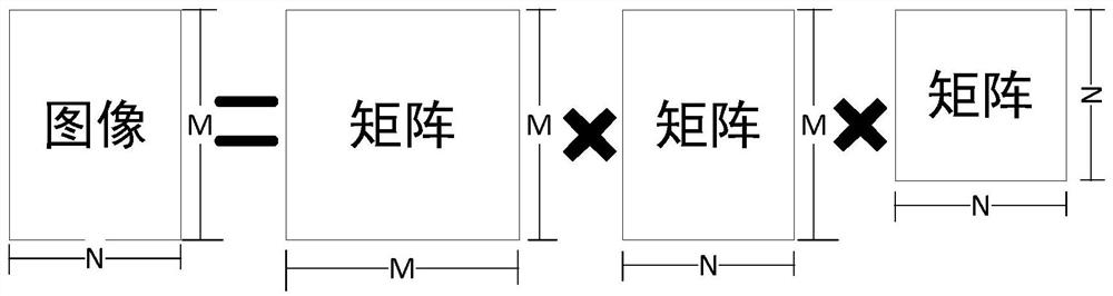 Digital image confrontation sample defense method based on truncated singular values and pixel interpolation