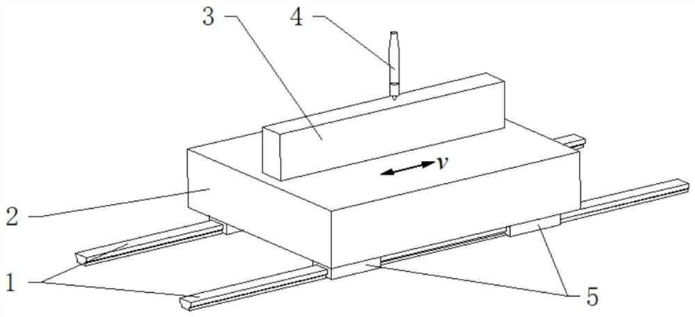 Deterministic compensation method for guide rail shape errors of aspheric optical element processing machine tool